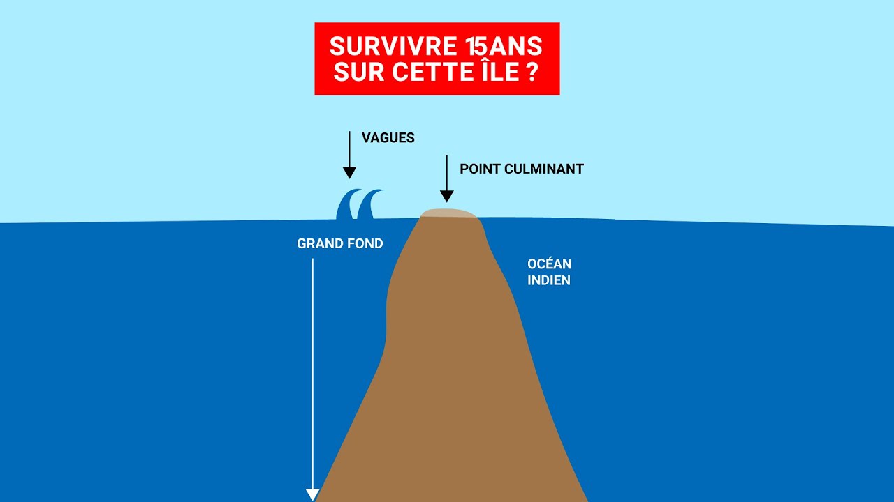 La SURVIE sur l'île Tromelin